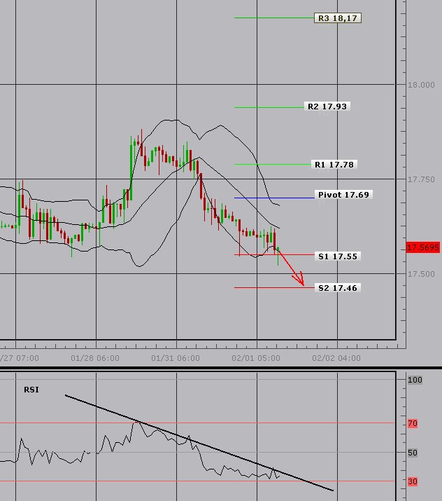 FXusdczk01022011