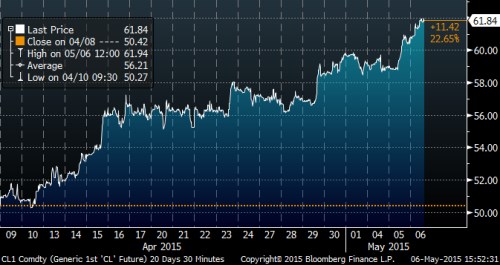 WTI.png