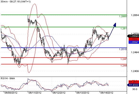 FX_EURUSD_14-06-2012_09-40-15