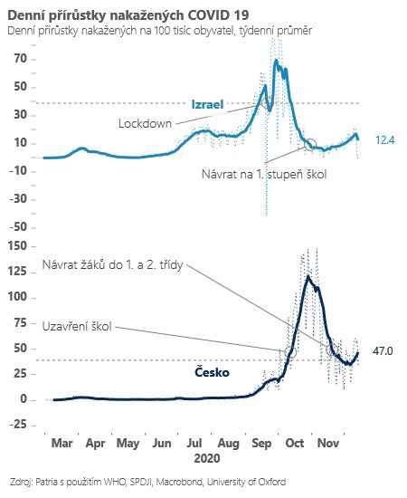 koronavirus pandemie izrael čr