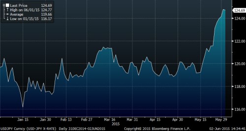 JPY YTD.png