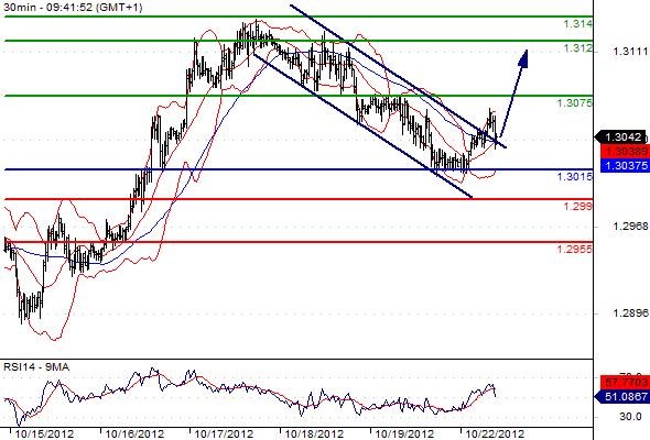 FX_EURUSD_22-10-2012_09-44-59