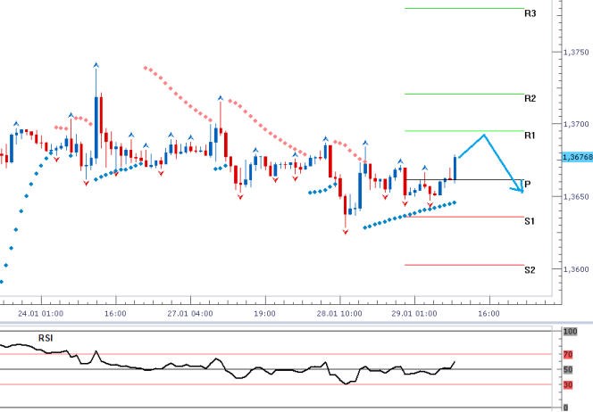 eurusd_29012014