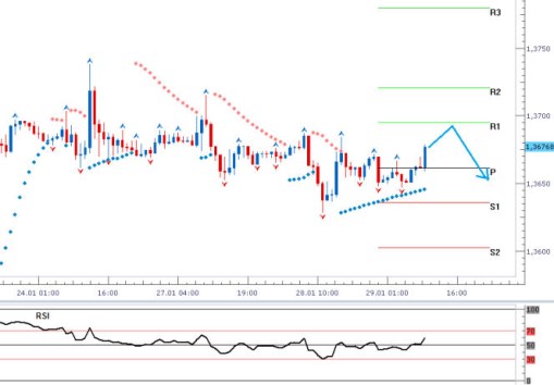 eurusd_29012014