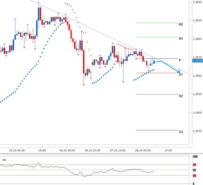 eurusd_08102013