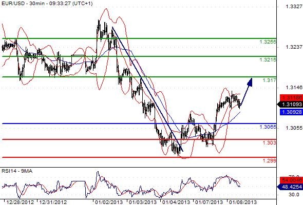 FX_EURUSD_08-01-2013_09-42-18