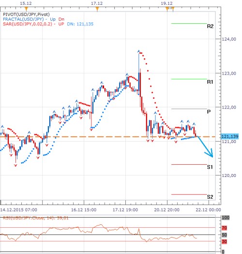 usd jpy 21.12..png