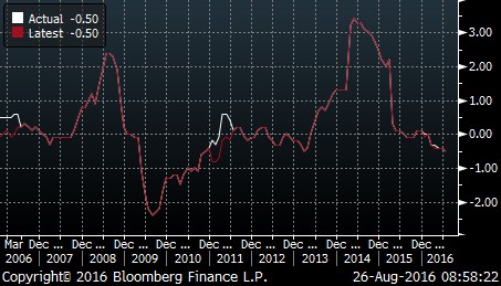 jap cpi