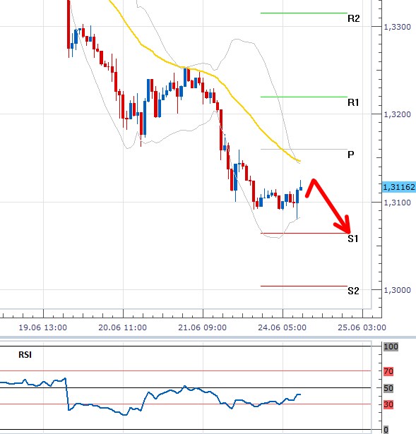 000 2013-06-24 eurusd