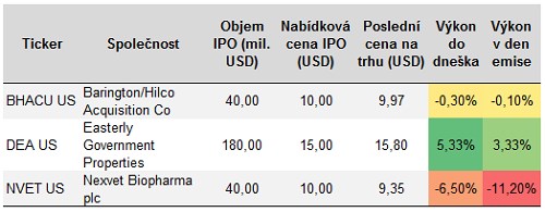 ipo_recap