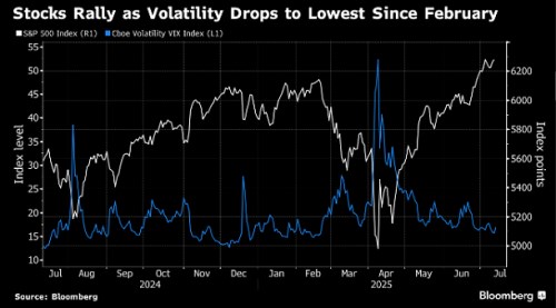 vix