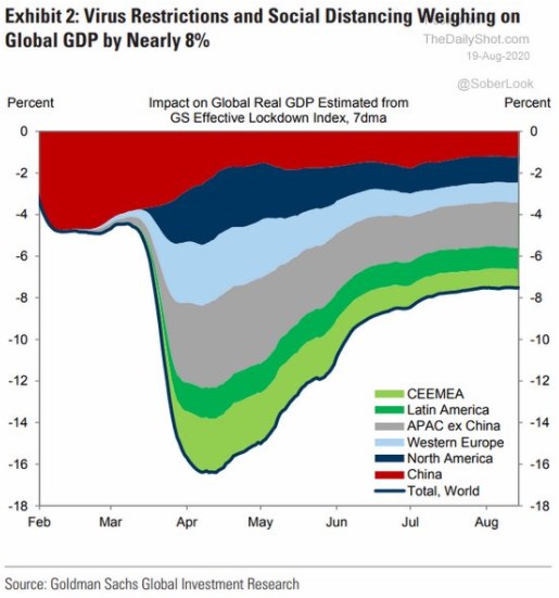 zlato perly ekonomika globální