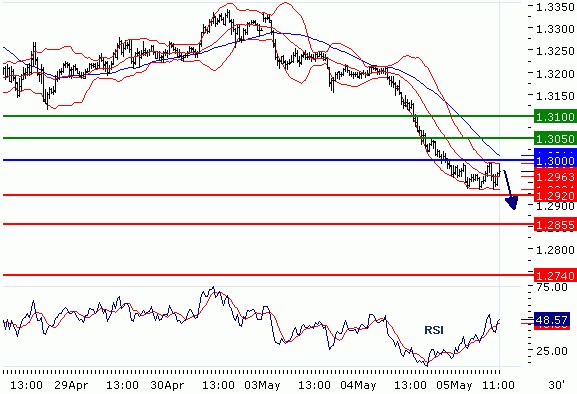 FX0505201_EURUSD_2