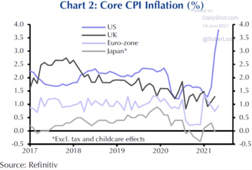 ecb fed inflace