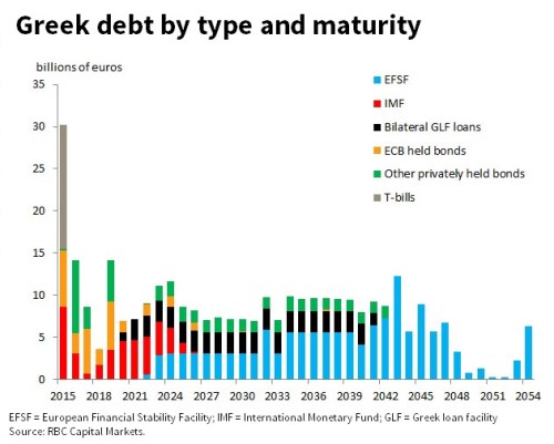 debt_struktura