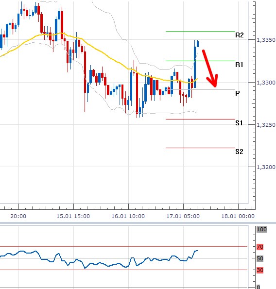 eurusd_17012013_1