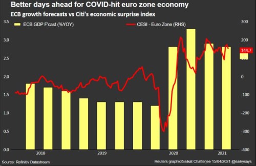 ECB očkování eurozóna růst