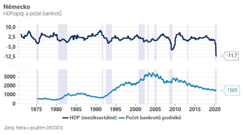 moratorium německo dluh