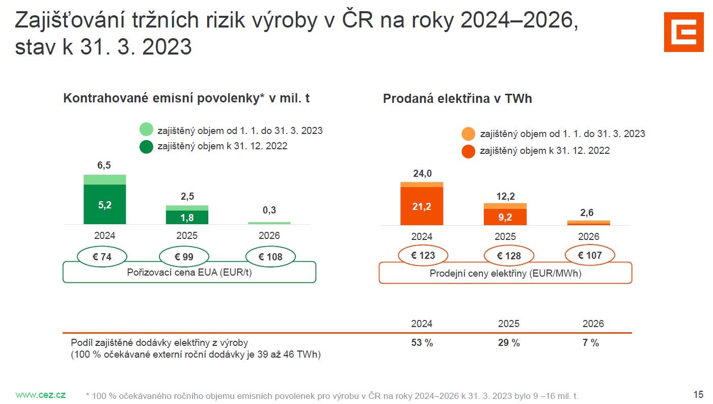 Rozhovor ČEZ po 1Q23 Patria Martin Novák