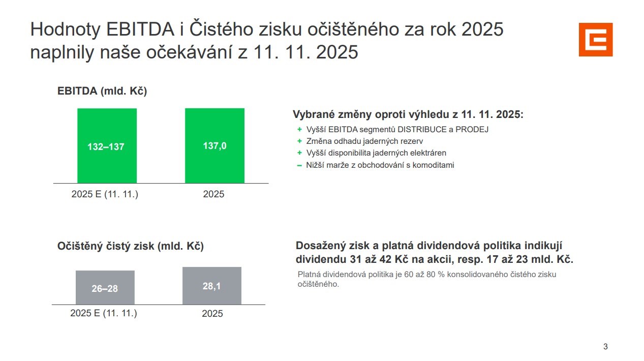 ČEZ dosáhl zisku, který dává prostor dividendě až 42 korun na akcii. S jakými čísly počítá výhled pro letošek?
