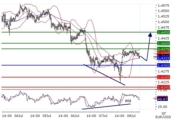 FX_EURUSD_08-07-2011_09-24-09