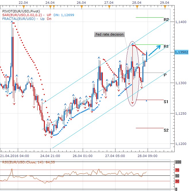 Forex 28.4..png