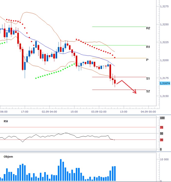 eurusd