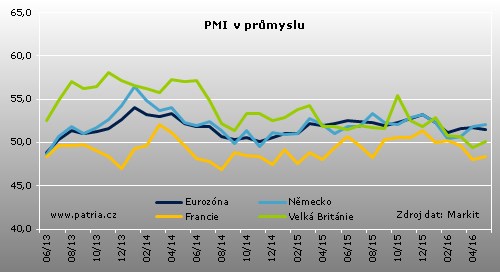 pmi