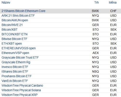 Nabídka kryptoměnových ETF v Patria Finance