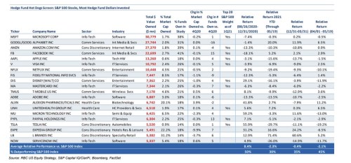 hedge fondy vlastnictví long cyklické