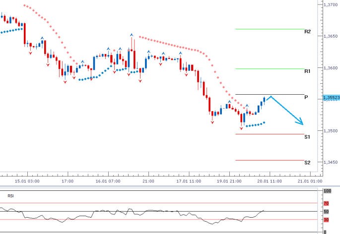 eurusd_20012014