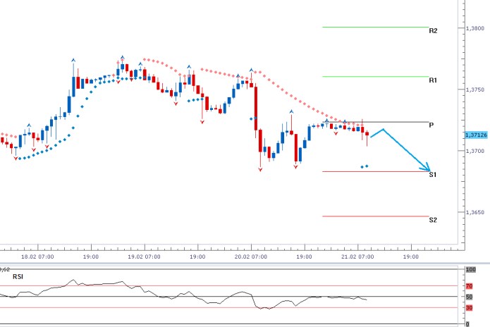 eurusd 2102