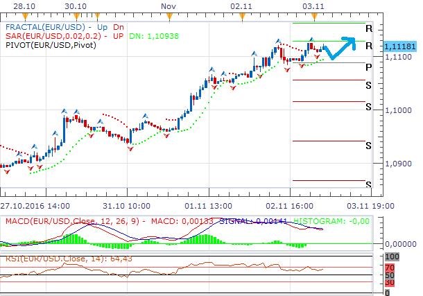 eurusd