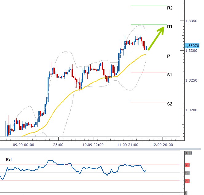 eurusd