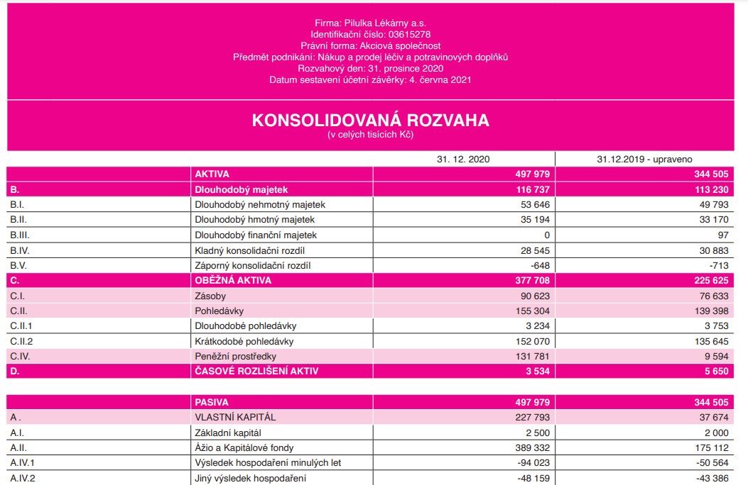 pilulka ztráta 2020