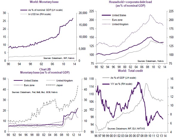 World main statistics I
