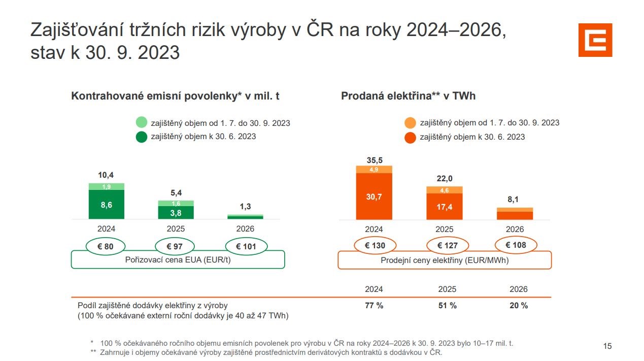 Martin Novák pro Patria.cz: Posun celoročního výhledu nám přijde zásadní