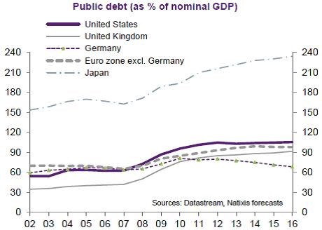 veřejný dluh