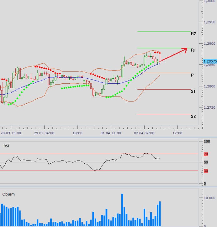 eurusd_02042013