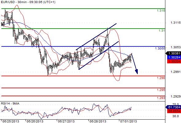 FX_EURUSD_01-07-2013_09-36-44