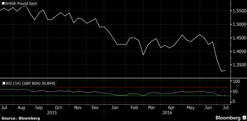 gbp fall.png