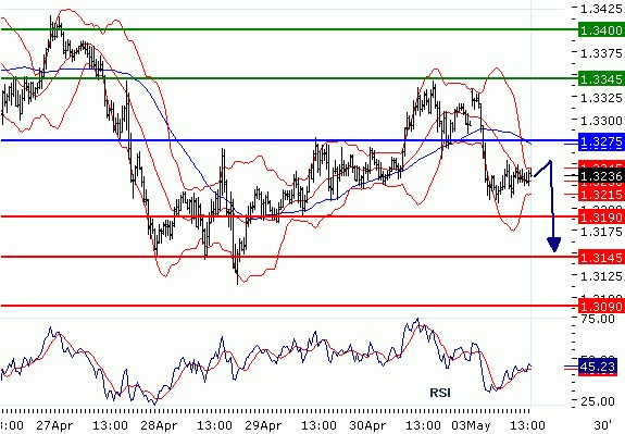 FX03052010_EURUSD