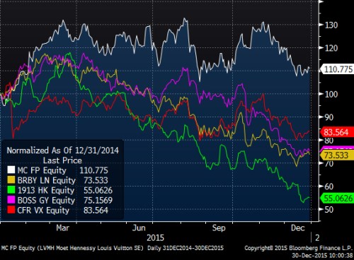 luxury stocks.png