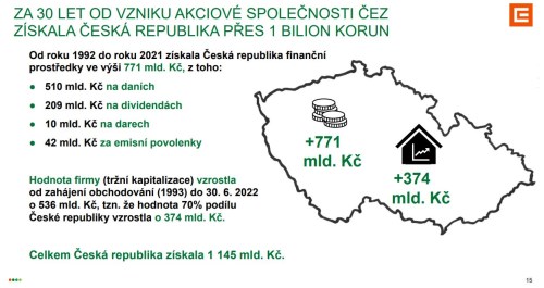 Prezentace ČEZ: Za 30 let přes bilion korun