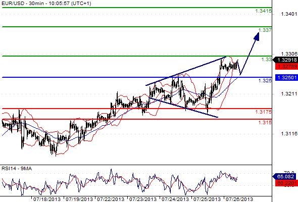 FX_EURUSD_26-07-2013_10-13-58