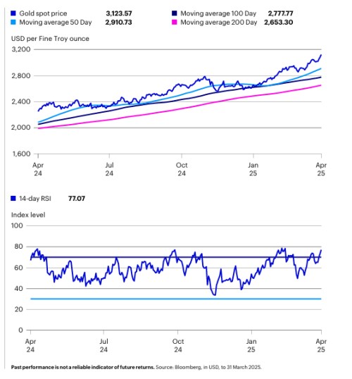 invesco3