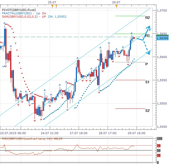 forex