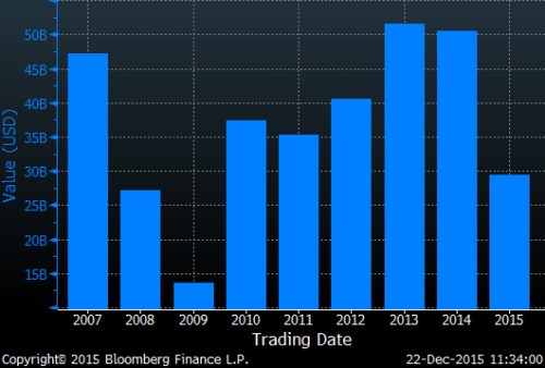 IPO 2015.png