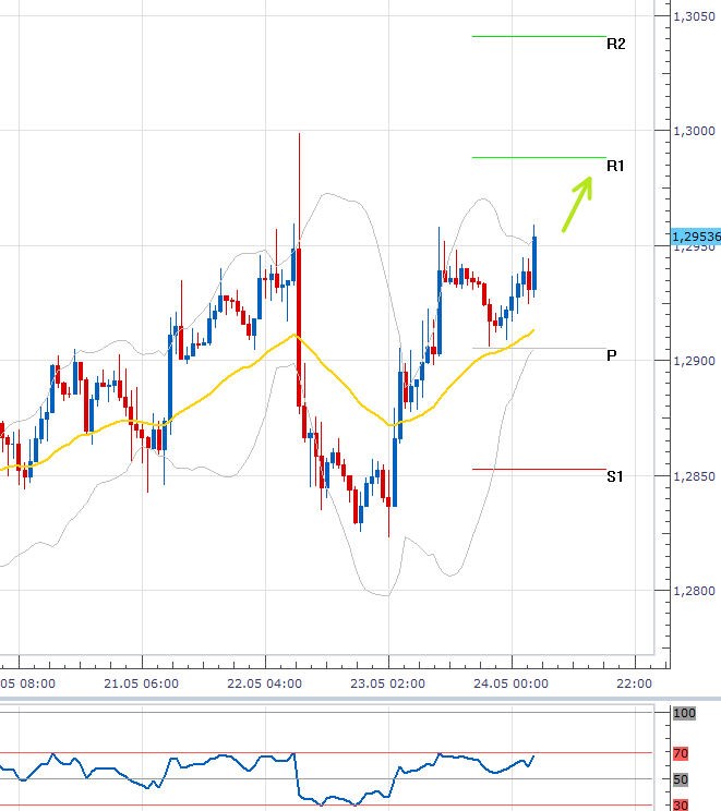 eurusd_24052013_1