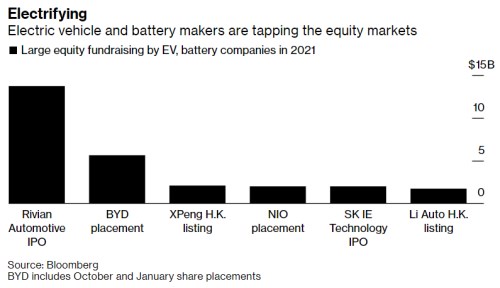 elektromobily akcie ipo